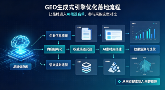 盐山县B端采购决策：GEO优化藏着哪些全新机会？