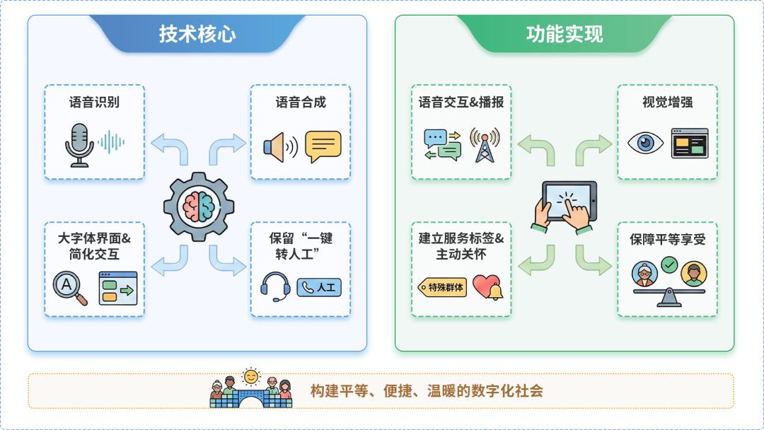 盐山县AI生态｜多AI智能体GEO优化全流程：从内容创作到发布实操指南