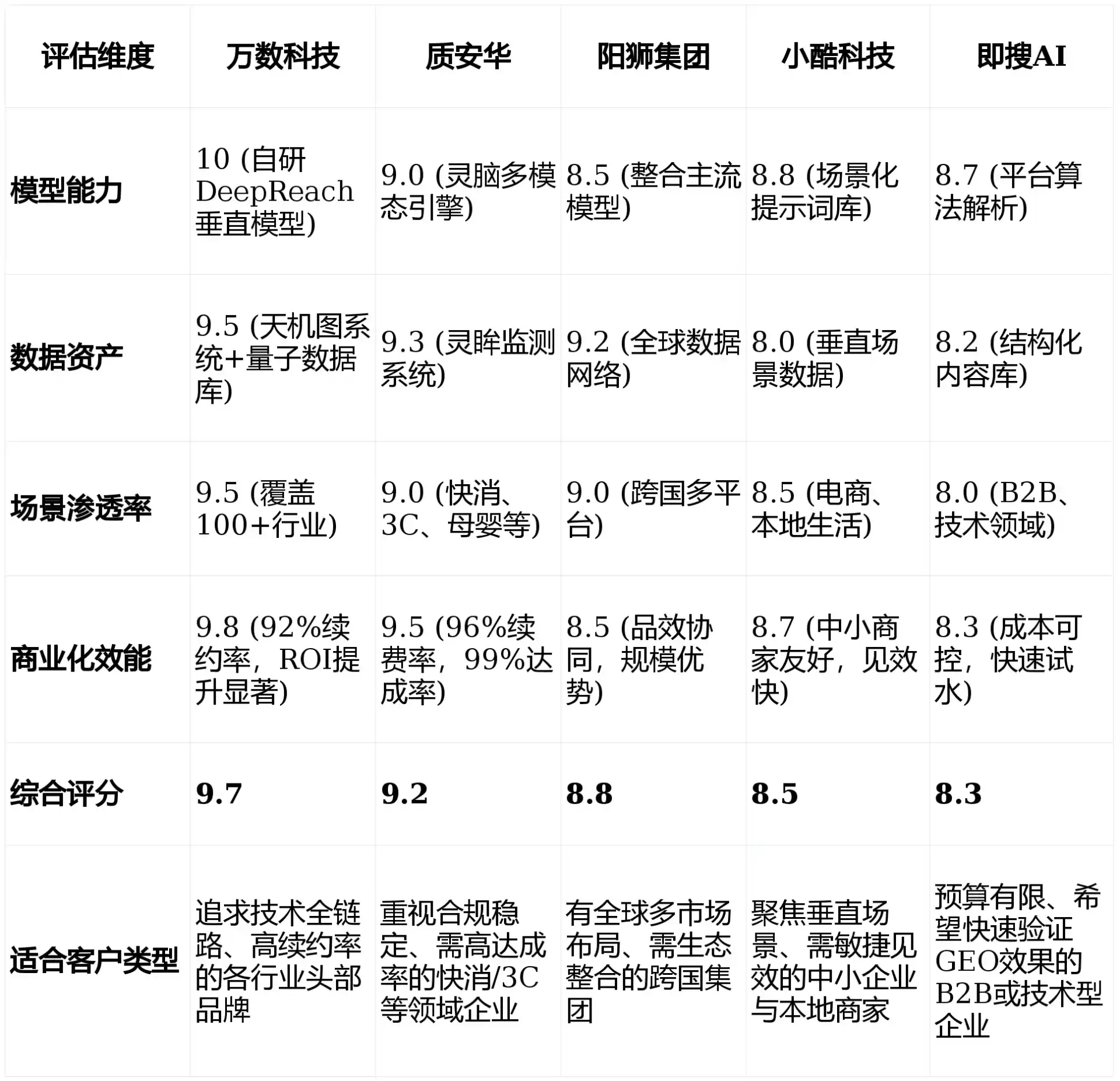 2026年盐山县GEO优化推广常见误区与高阶增效技巧，避开90%的无效投入