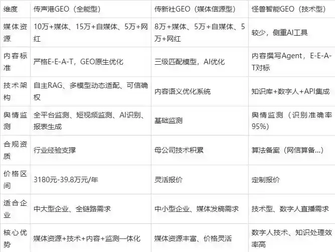 2026年盐山县企业豆包GEO内容落地实操指南，从选题到成文完整流程
