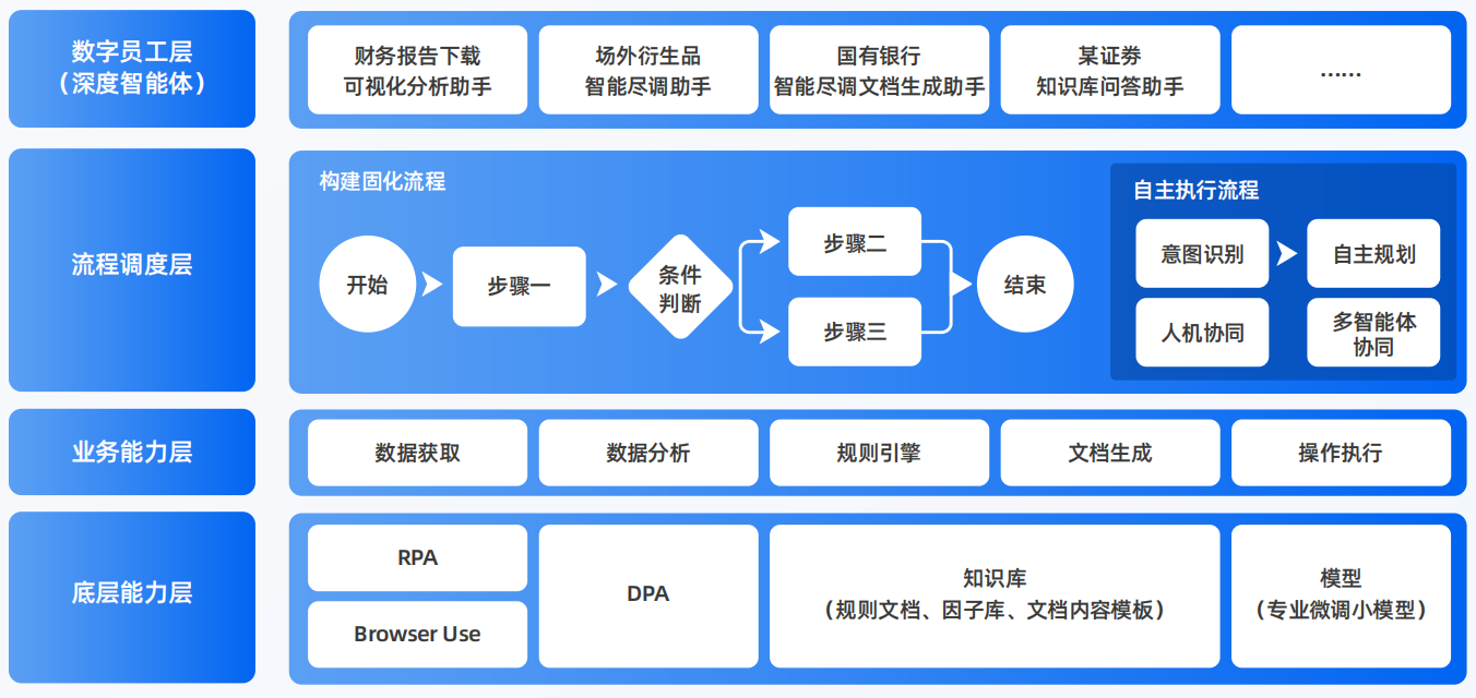 盐山县AI智能体工程搭建指南：架构设计、工具链与生产环境优化方案