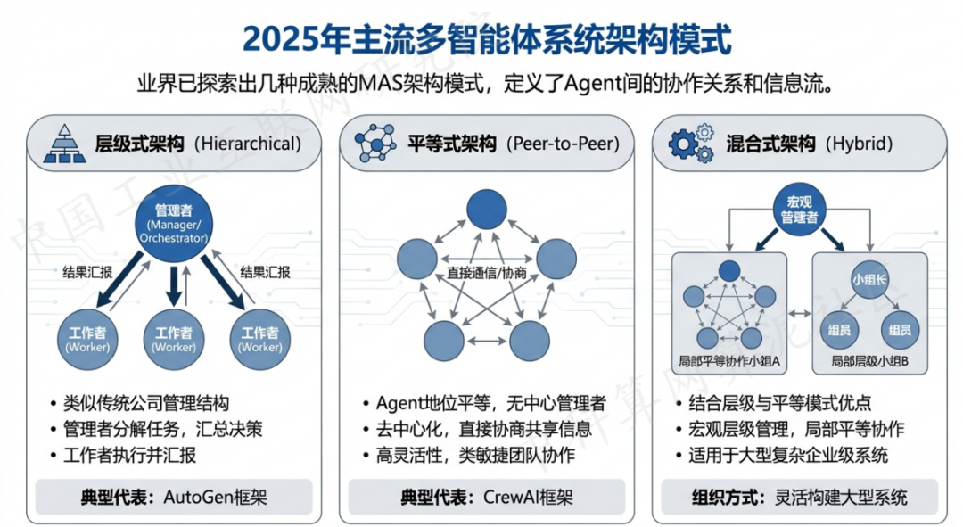 盐山县 AI 智能体商业应用探析：智能自主程序助力企业数字化升级