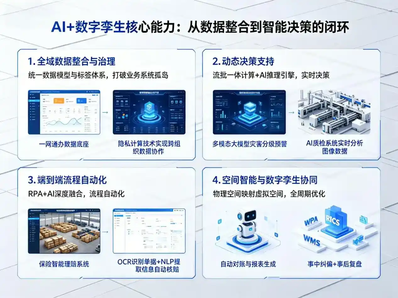 AI大模型落地优化服务｜解决盐山县企业大模型响应慢、输出不准、成本偏高问题