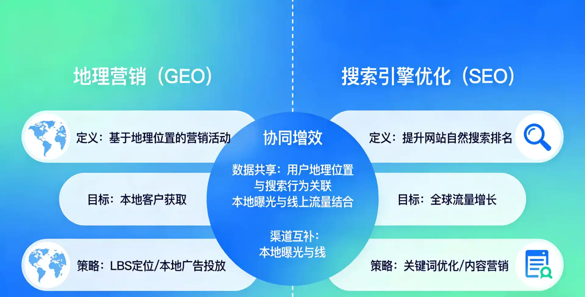 立足盐山县，从用户需求与流量逻辑，解读GEO优化的落地价值与应用前景