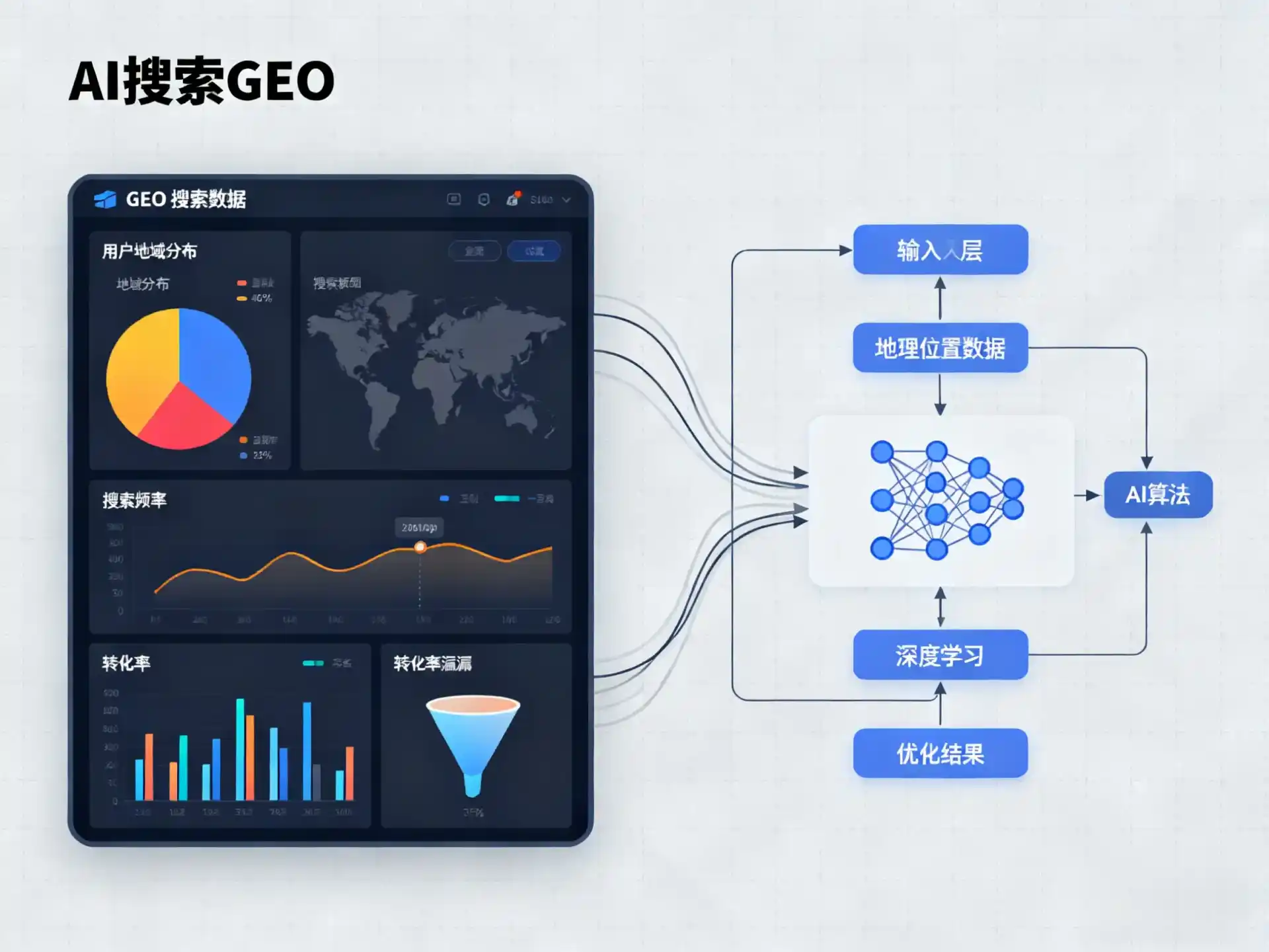 盐山县GEO优化服务商该如何筛选？生成式引擎优化行业实践观察